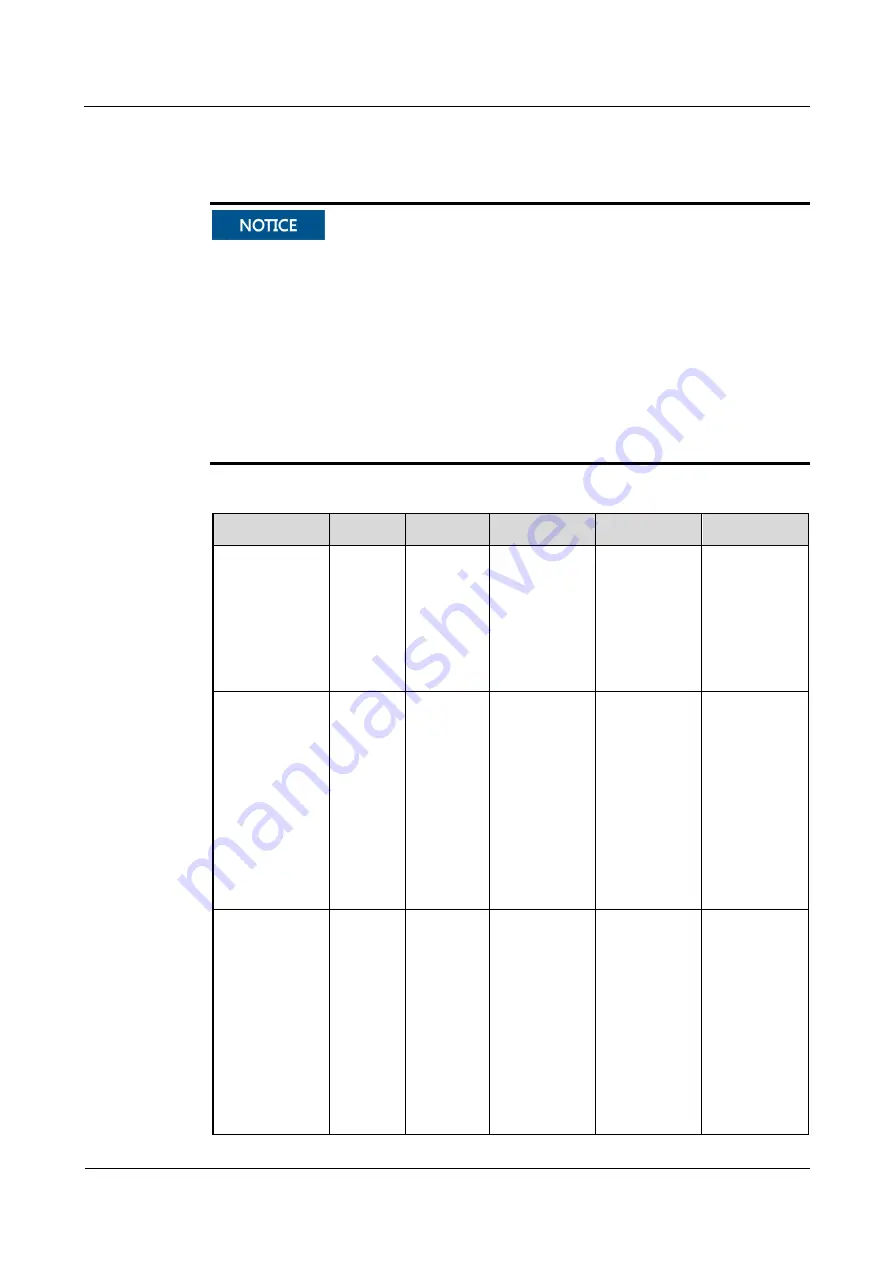 Huawei UPS2000-G-10KRTLV2 User Manual Download Page 105