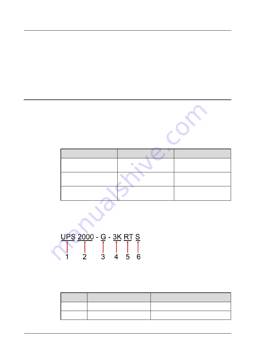 Huawei UPS2000-G-1KRTS User Manual Download Page 10