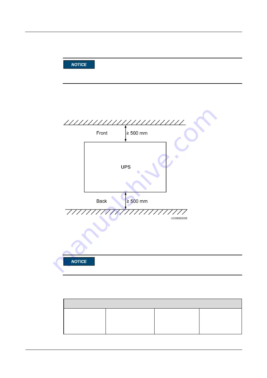 Huawei UPS2000-G-3 kVA User Manual Download Page 24