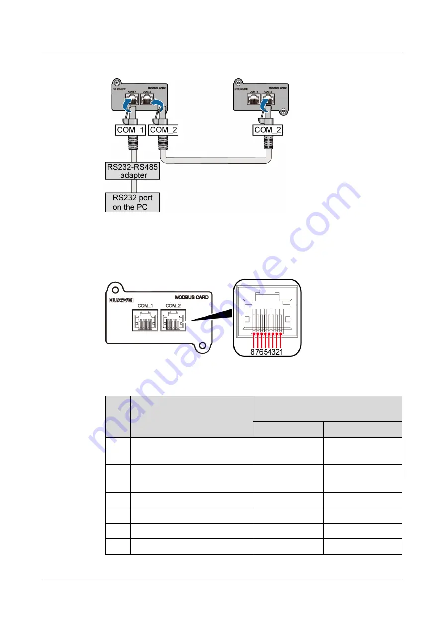 Huawei UPS2000 Series Development Manual Download Page 13