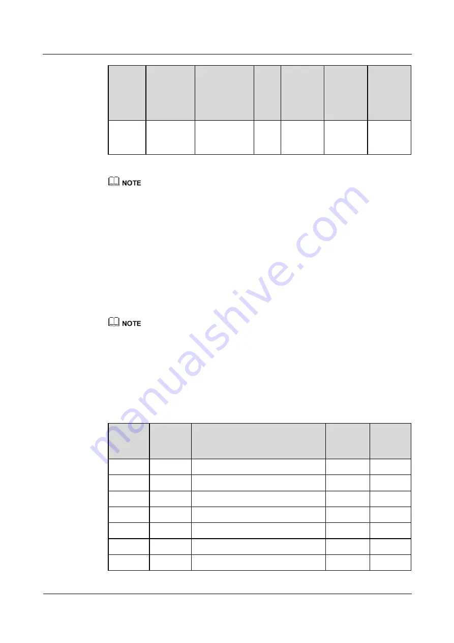 Huawei UPS2000 Series Development Manual Download Page 34