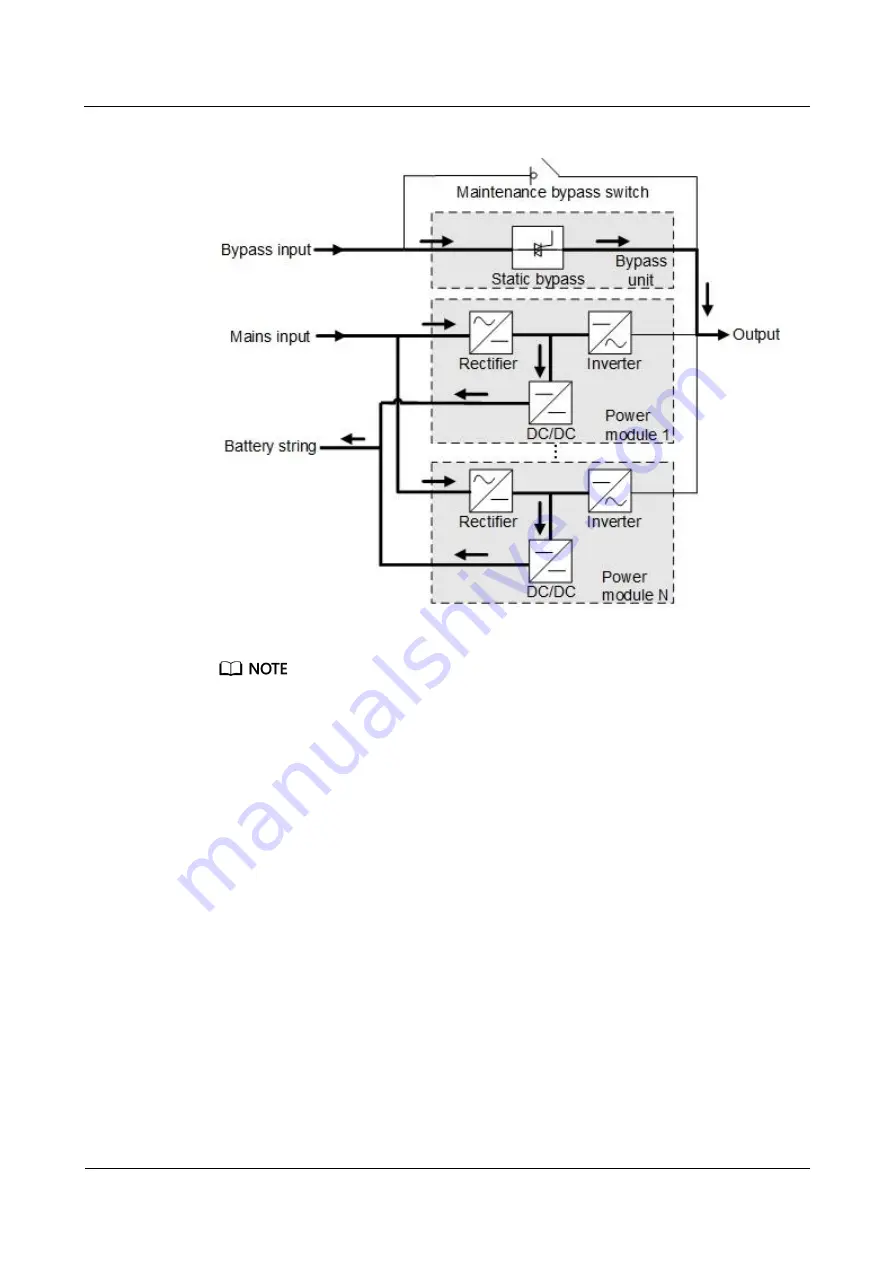 Huawei UPS5000-E-25K-SM User Manual Download Page 28