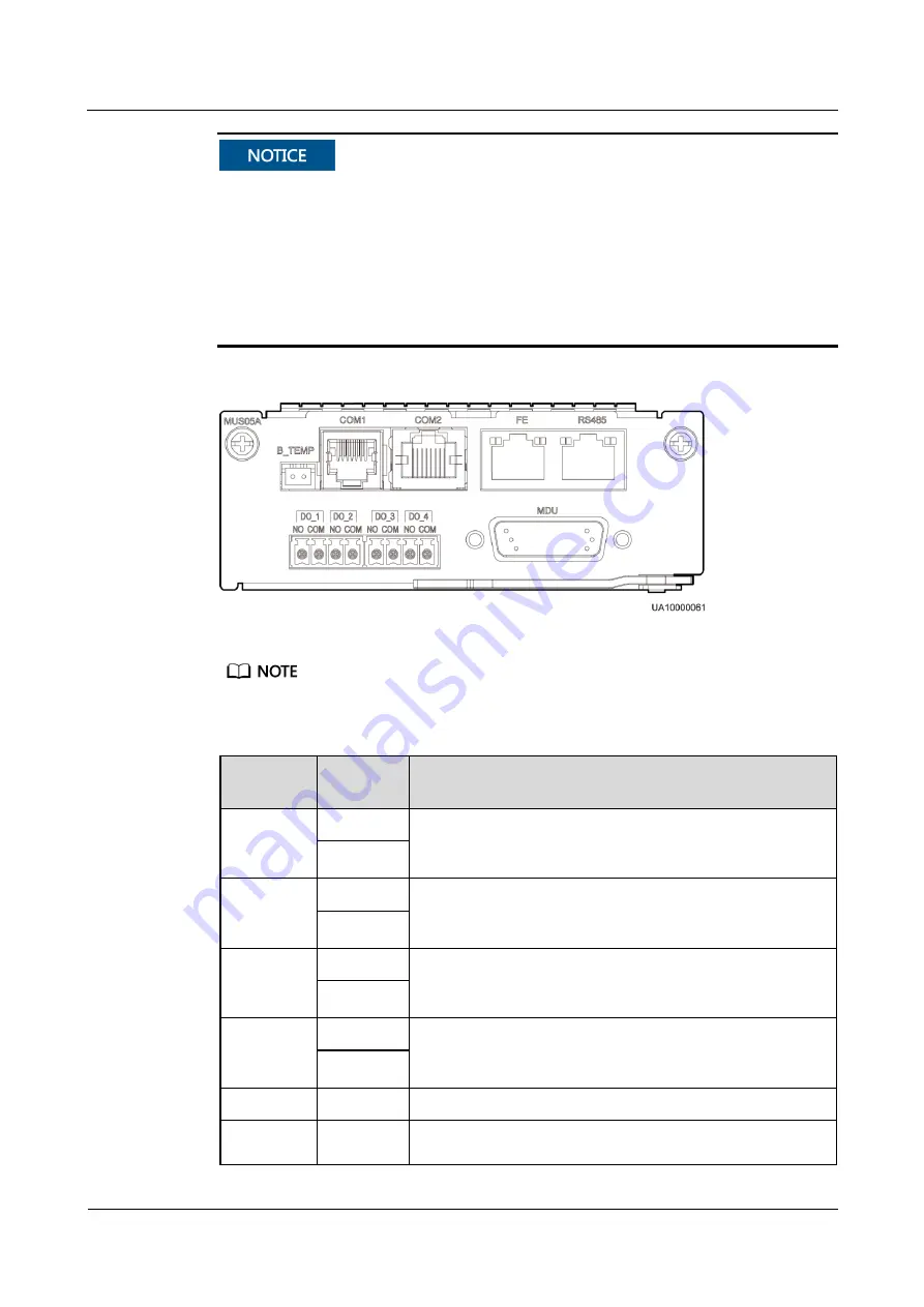 Huawei UPS5000-E-75K-BF User Manual Download Page 44