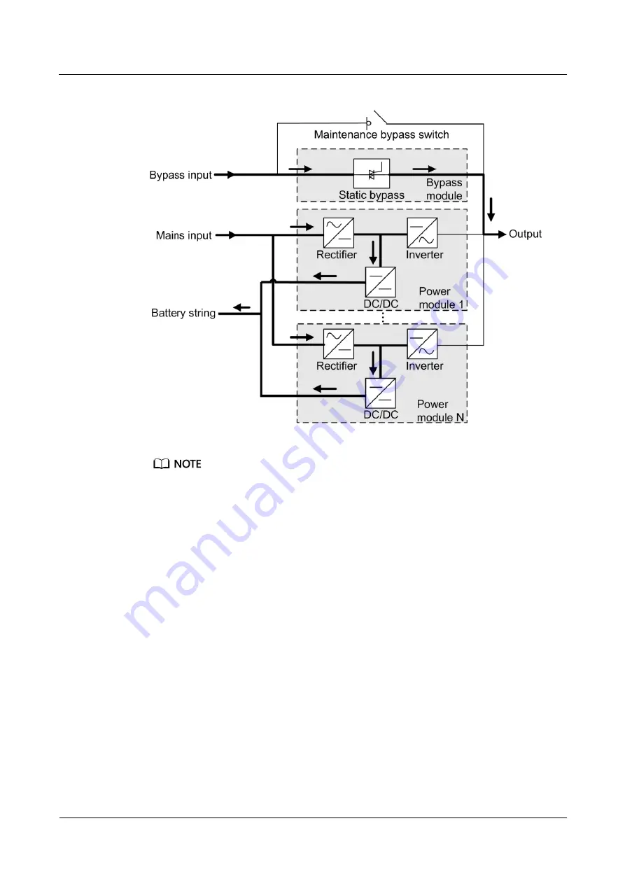 Huawei UPS5000-E-****-FM series User Manual Download Page 29