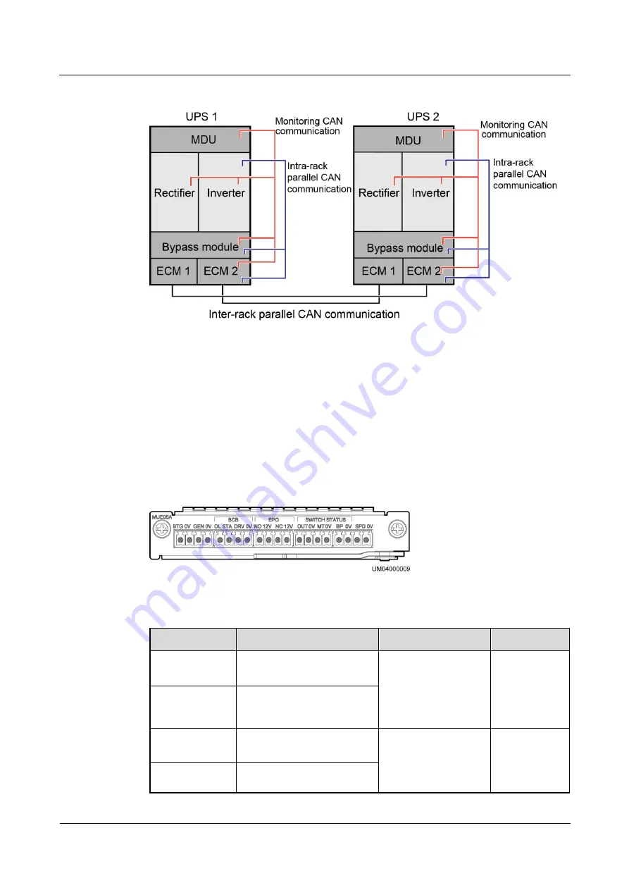 Huawei UPS5000-E-****-FM series User Manual Download Page 37