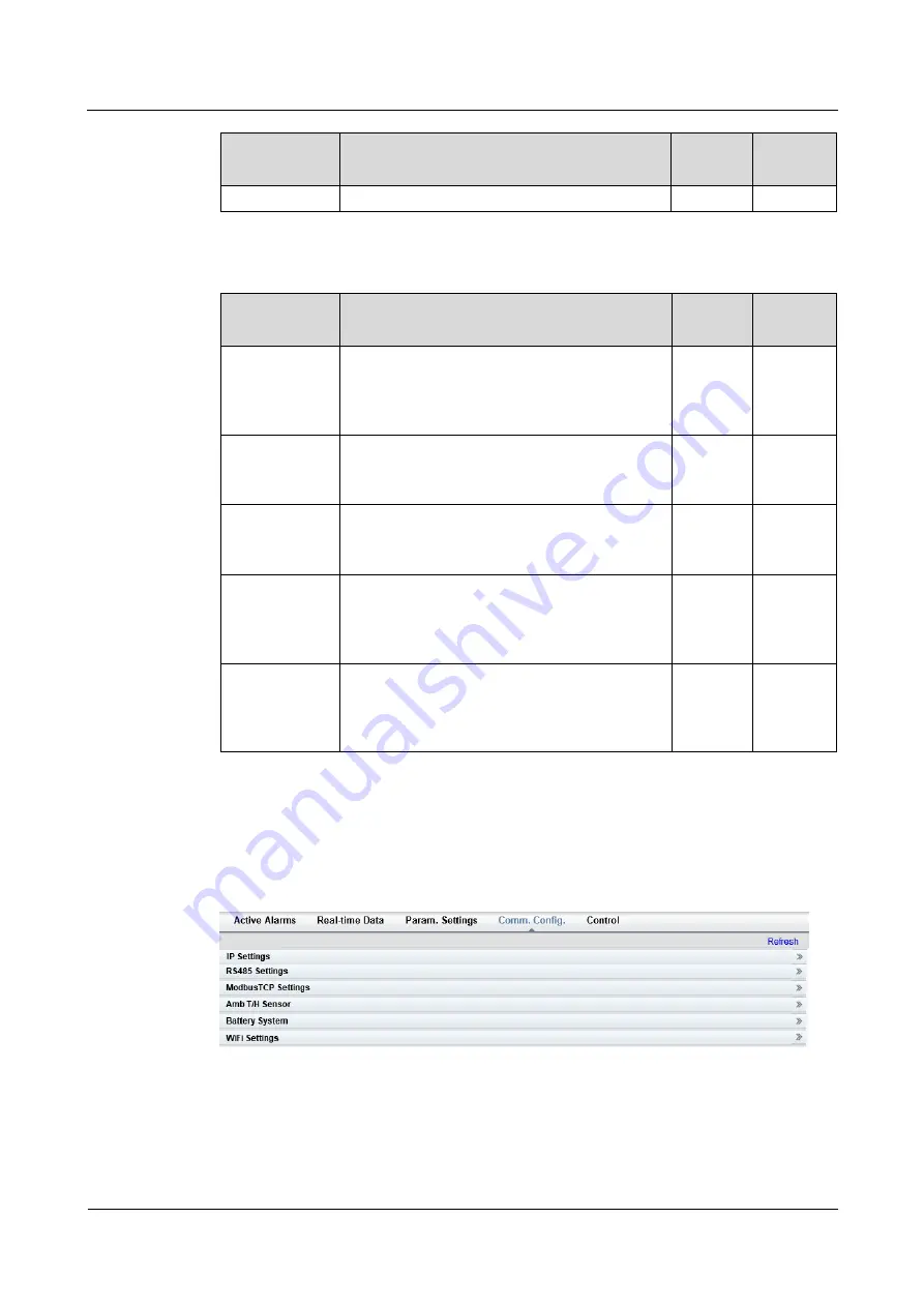 Huawei UPS5000-S-300 kVA User Manual Download Page 120