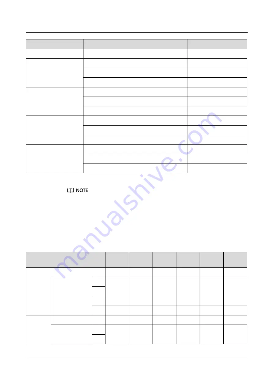 Huawei UPS5000-S-600 User Manual Download Page 58