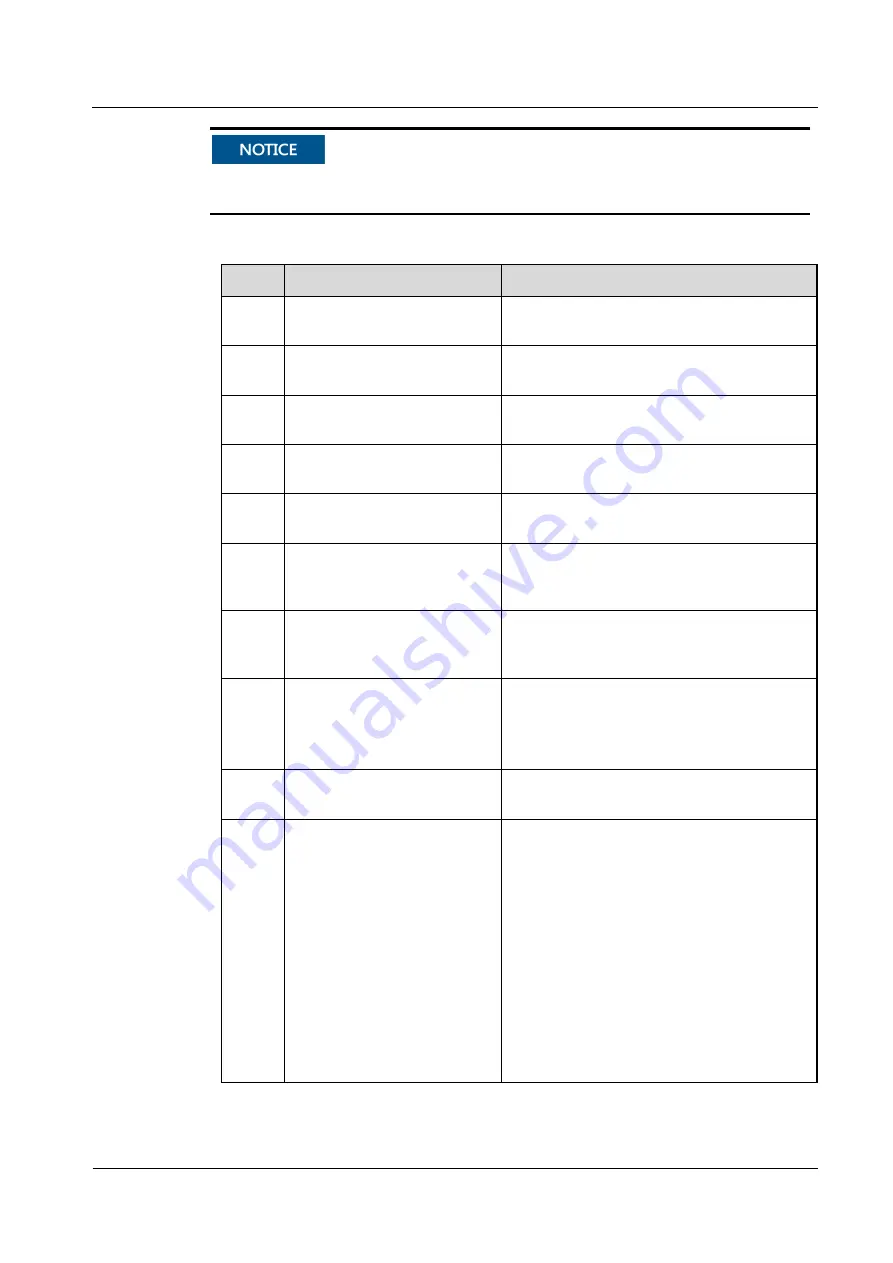 Huawei UPS5000-S-880 kVA User Manual Download Page 96