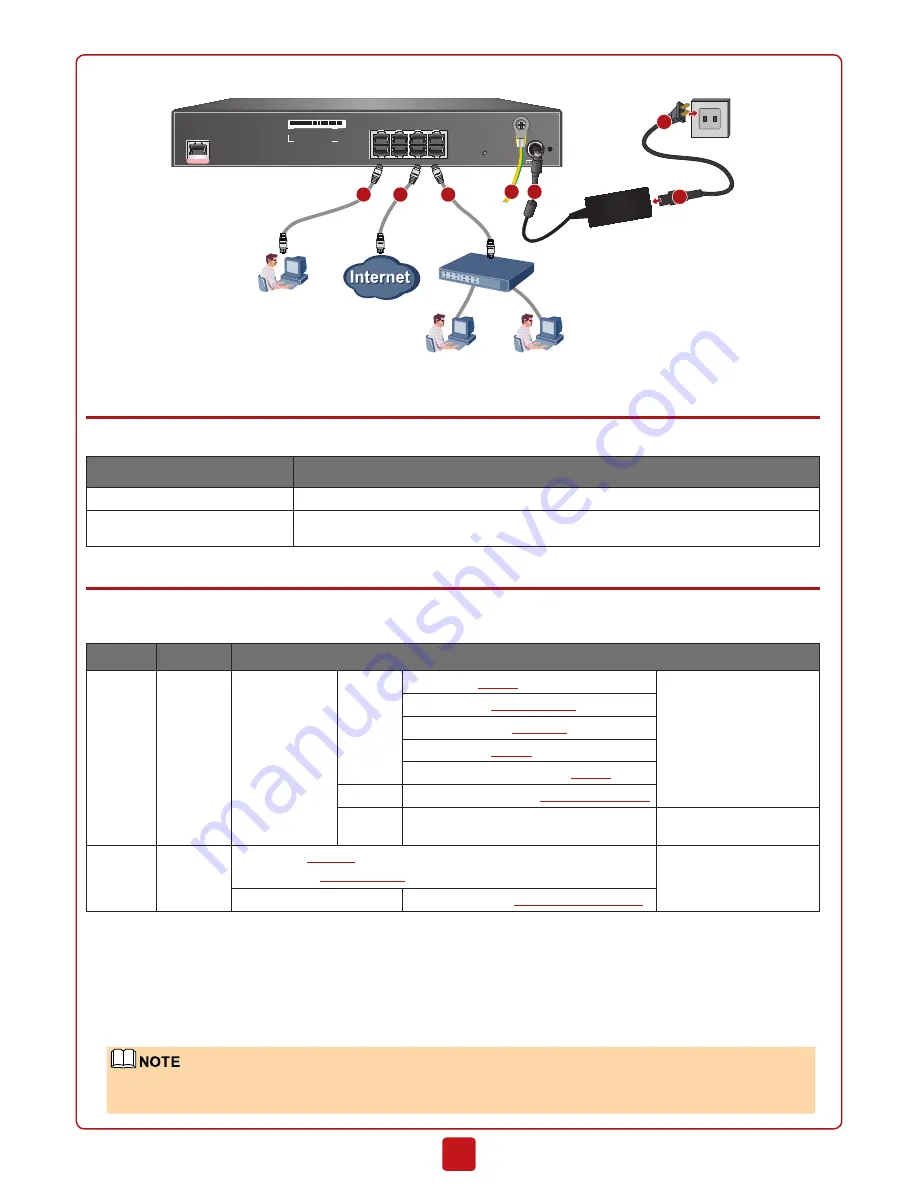 Huawei USG6310 Quick Start Download Page 2