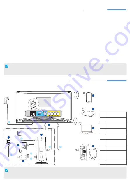 Huawei WS880 Quick Start Manual Download Page 2