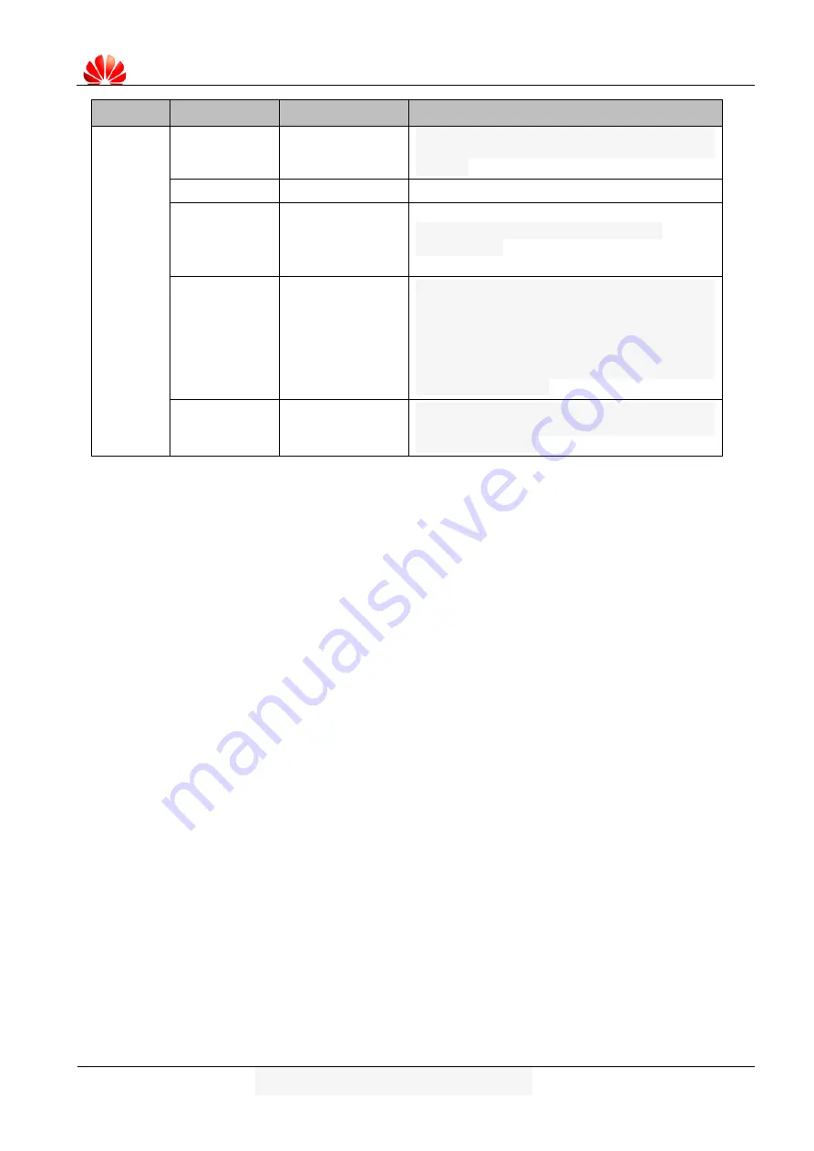 Huawei YU220 Service Manual Download Page 6