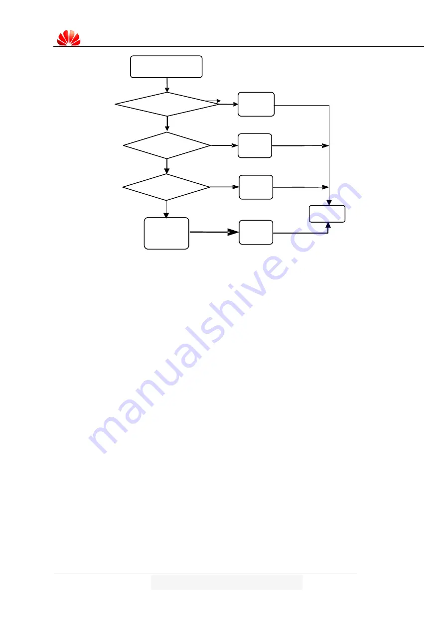 Huawei YU220 Service Manual Download Page 48