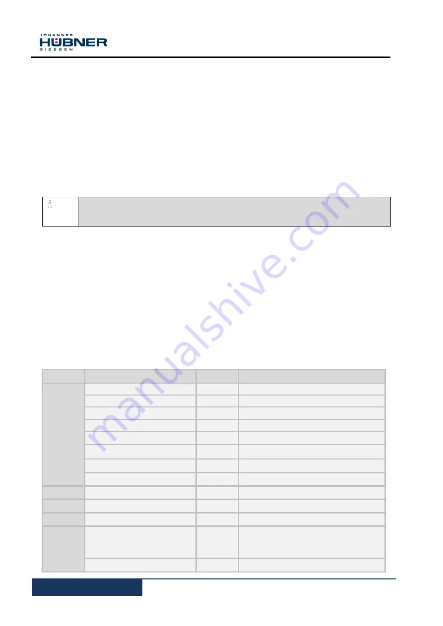 Hubner U-ONE-LWL Operating Instructions Manual Download Page 18