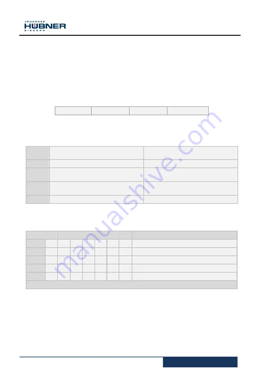 Hubner U-ONE-LWL Operating Instructions Manual Download Page 21