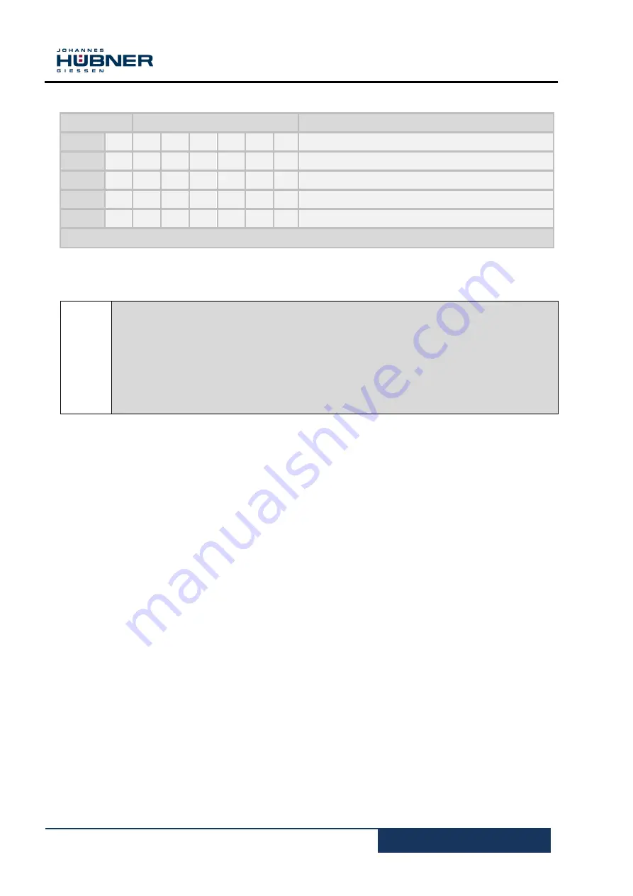 Hubner U-ONE-LWL Operating Instructions Manual Download Page 23