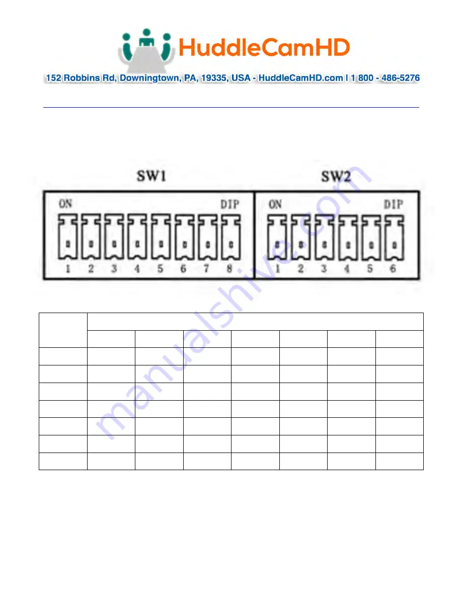 HuddleCamHD 10X-720 Manual Download Page 7