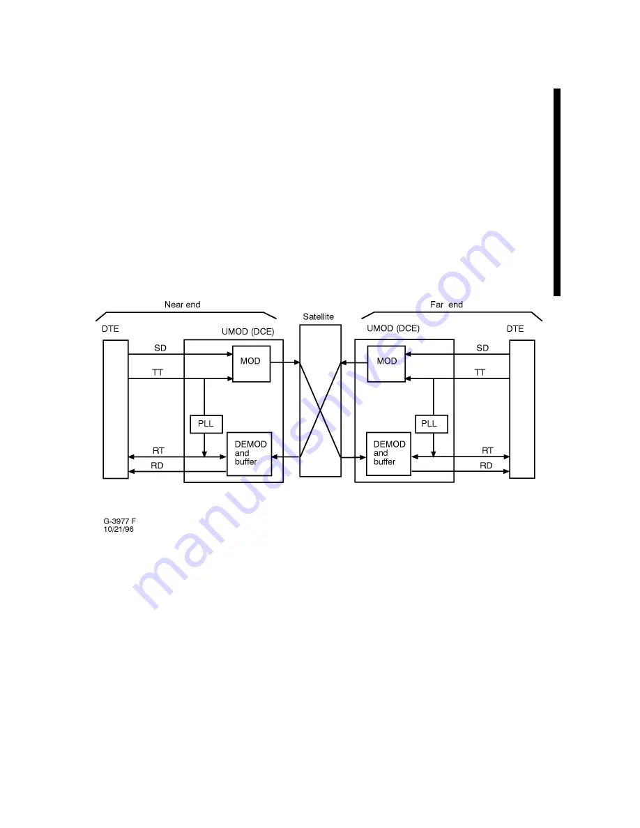 Hughes 9100 UMOD Installation And Operation Manual Download Page 94