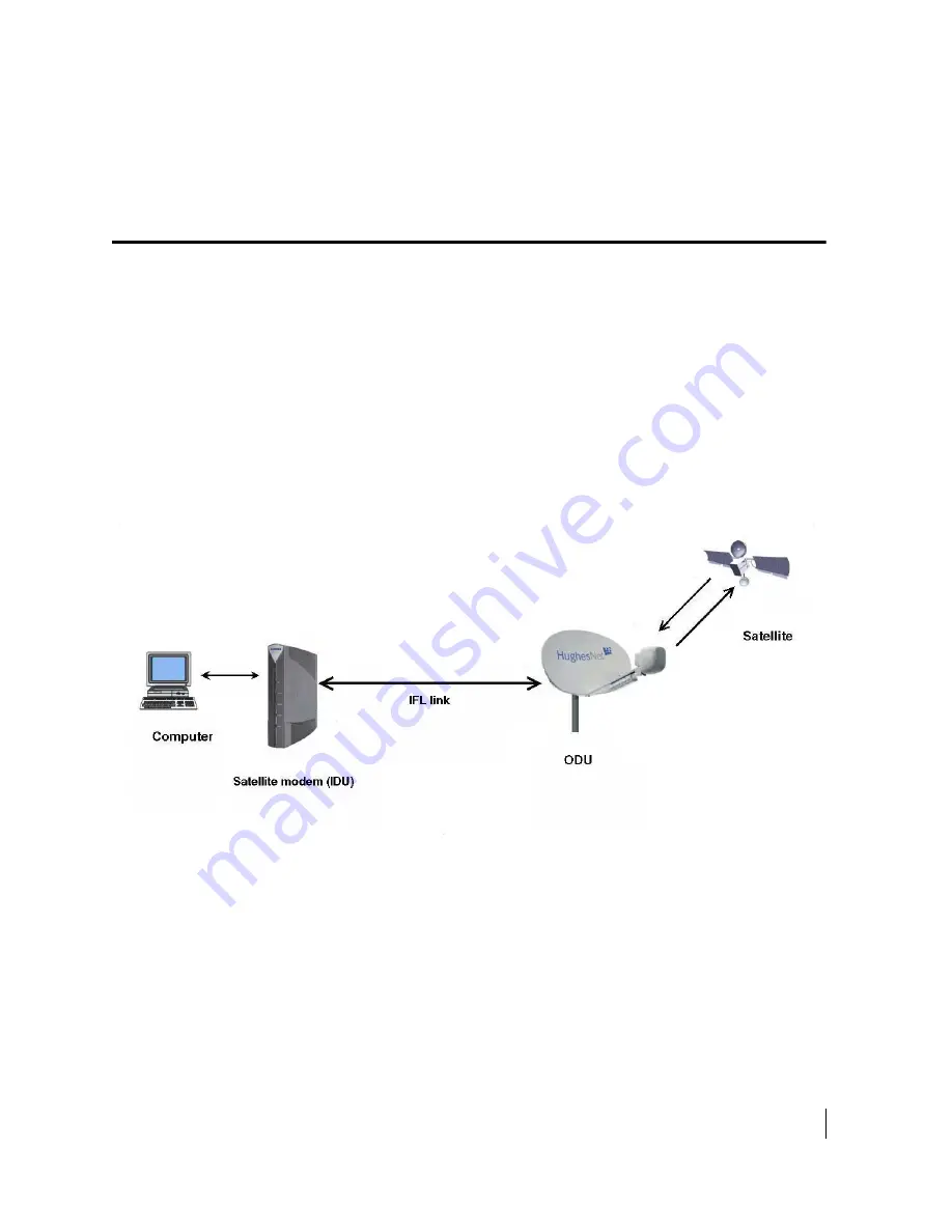 Hughes dishNET HT 1000 Installation Manual Download Page 11