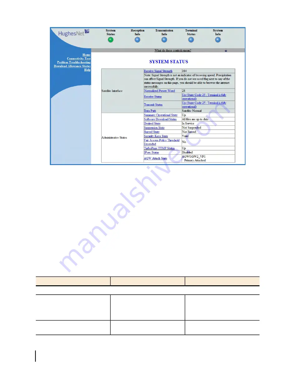 Hughes HN9500 Installation Manual Download Page 88