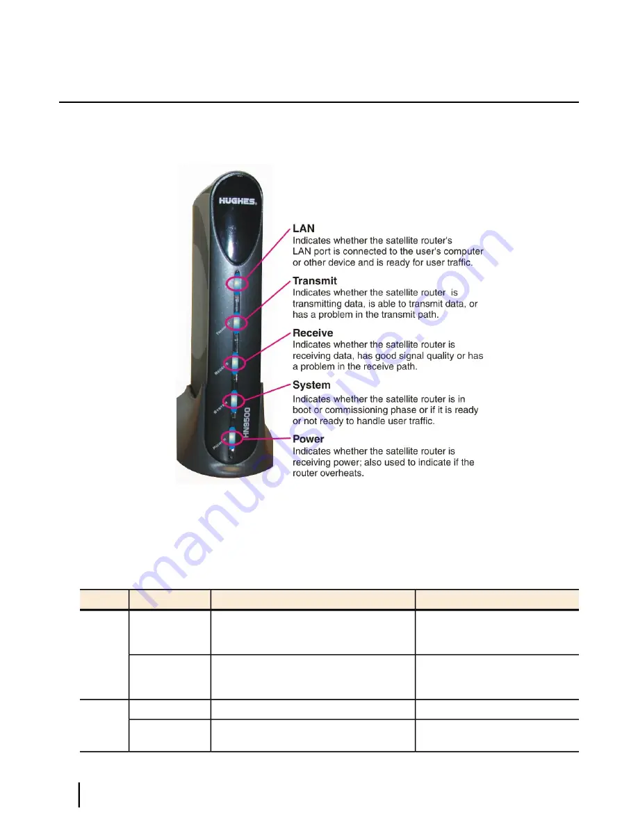 Hughes HN9500 User Manual Download Page 56