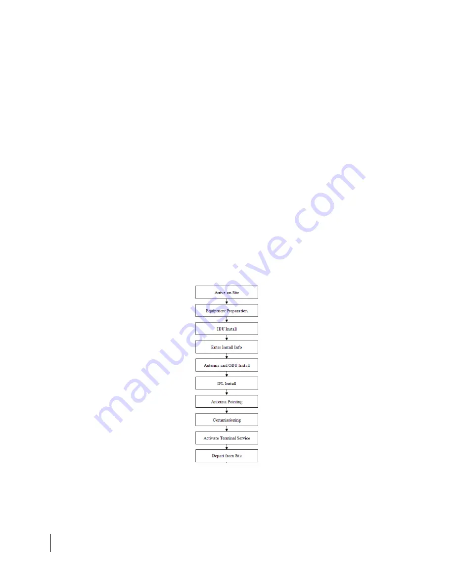 Hughes HT2000W Installation Manual Download Page 10