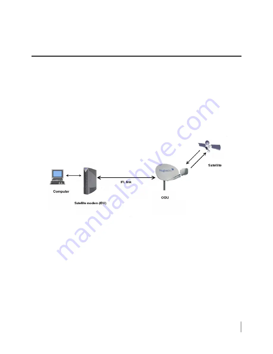 Hughes HT2000W Installation Manual Download Page 11