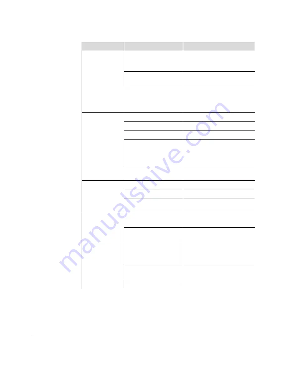 Hughes HT2000W Installation Manual Download Page 64