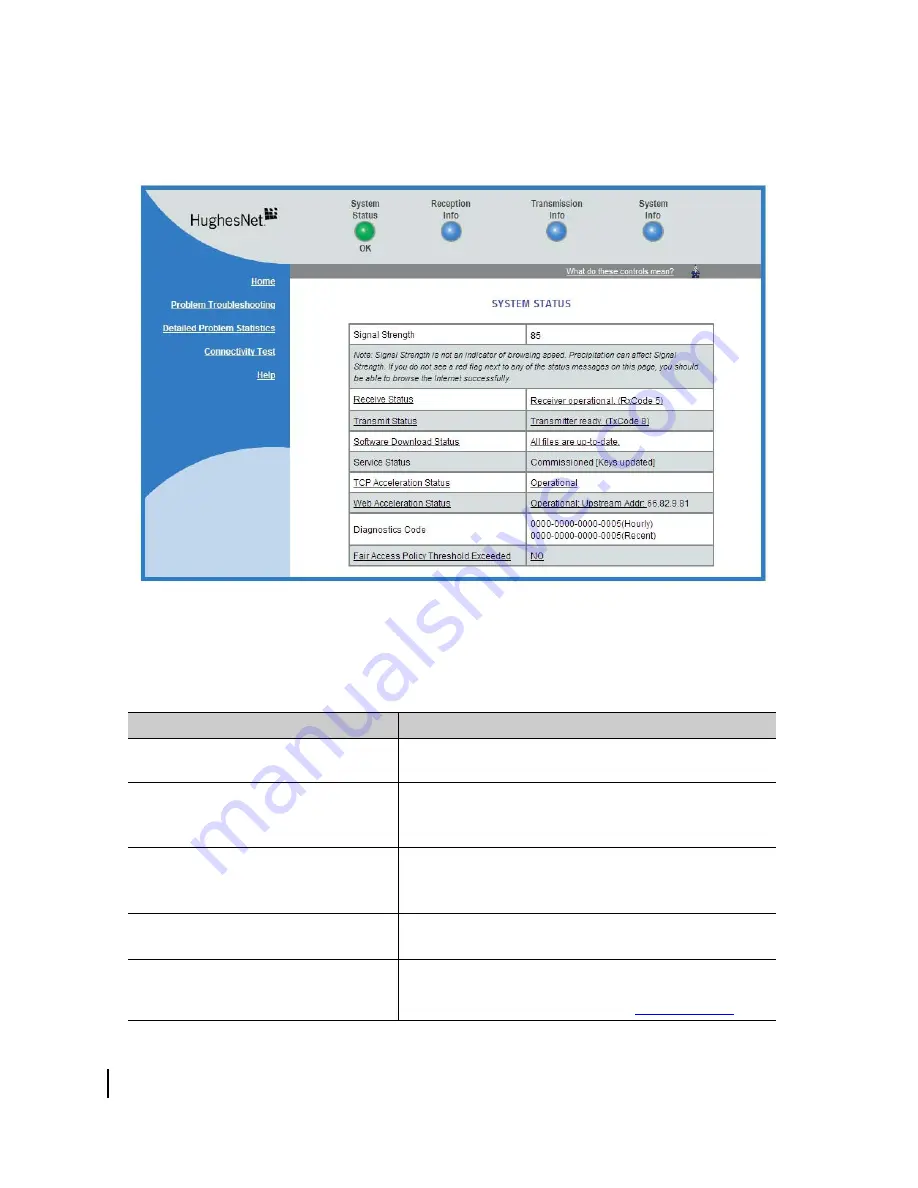 Hughes HX90 Installation Manual Download Page 76