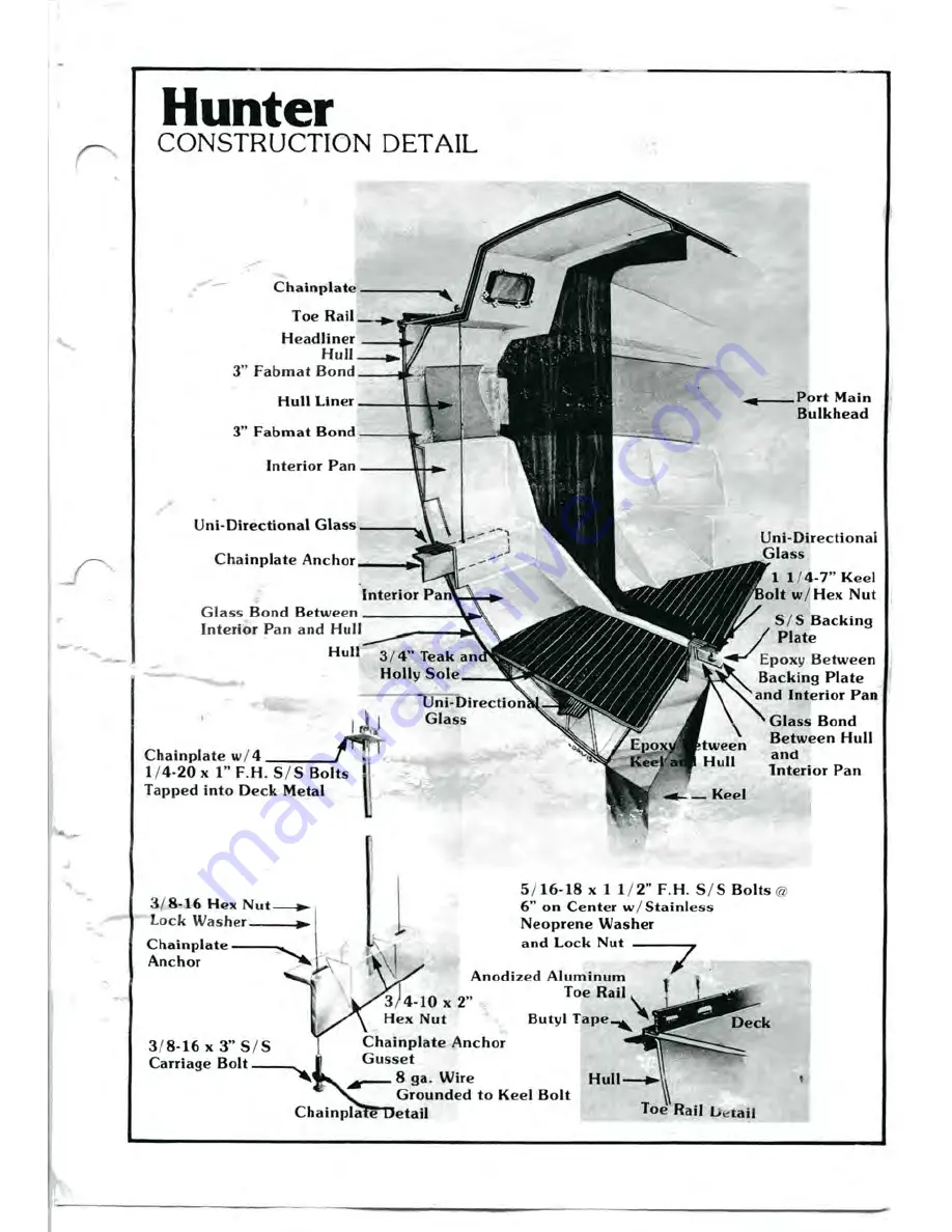 Hunter 34 Owner'S Manual Download Page 25