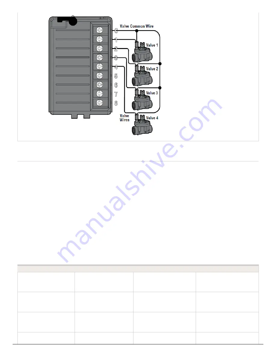 Hunter Hydrawise HCC-800-M Software/App Owner'S Manual Download Page 8