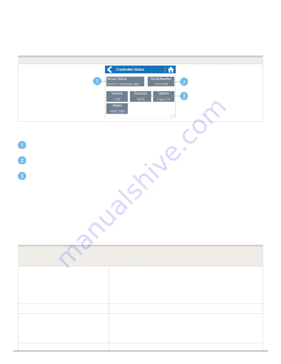 Hunter Hydrawise Ready Manual Download Page 8