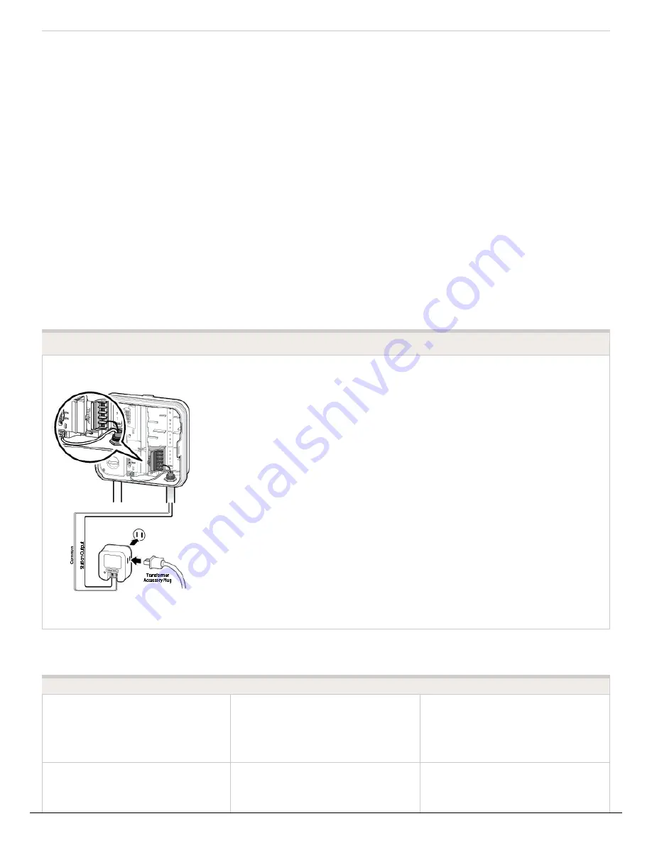 Hunter Hydrawise Ready Manual Download Page 54