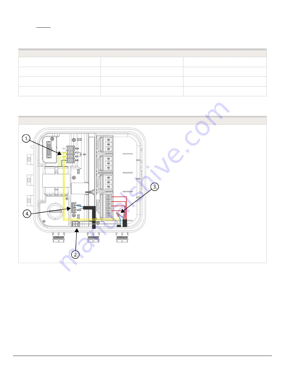 Hunter Hydrawise Ready Manual Download Page 56