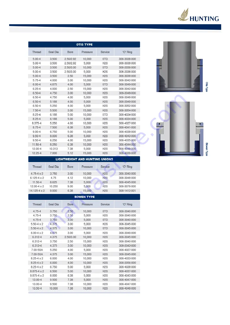 HUNTING X-Over Manual Download Page 16