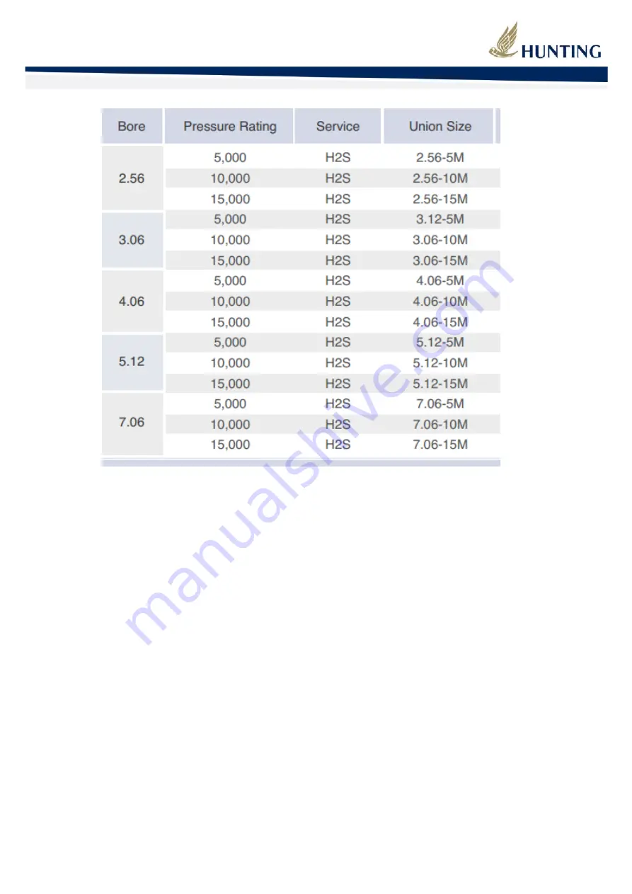 HUNTING X-Over Manual Download Page 20