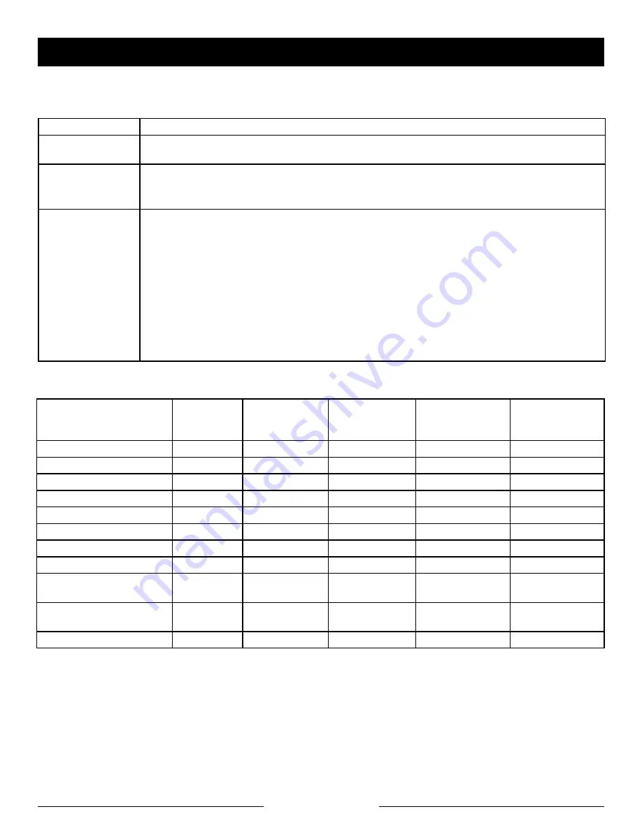 Husky HU5000 Series Operator'S Manual Download Page 20