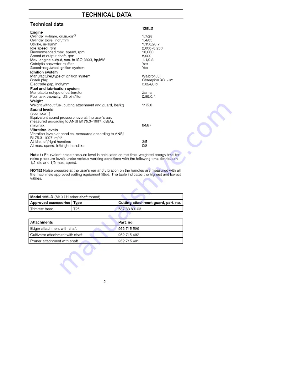 Husqvarna 125LD Operator'S Manual Download Page 21