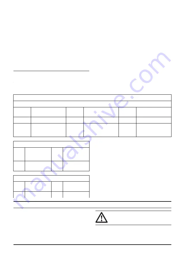 Husqvarna 150BT Operator'S Manual Download Page 7