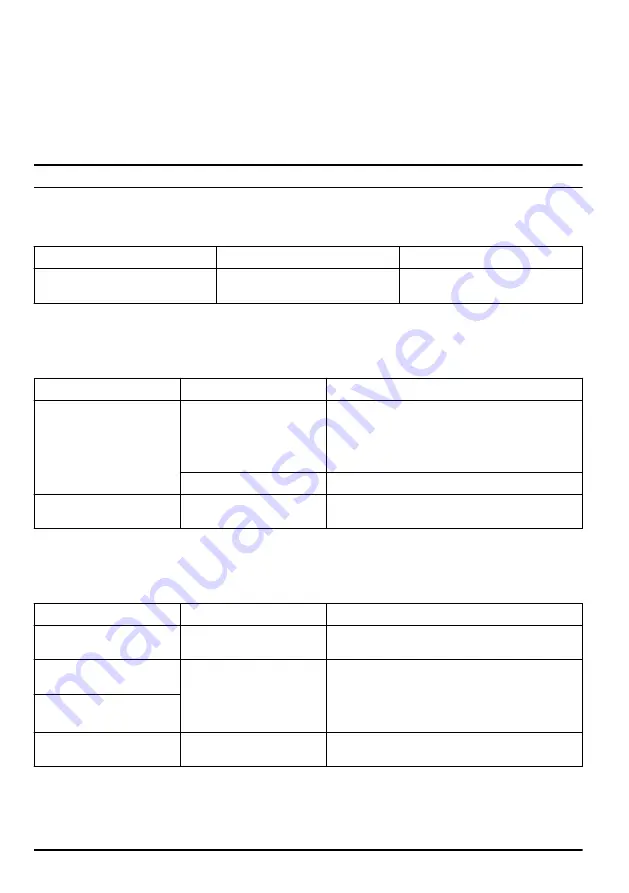 Husqvarna 230iB Operator'S Manual Download Page 28