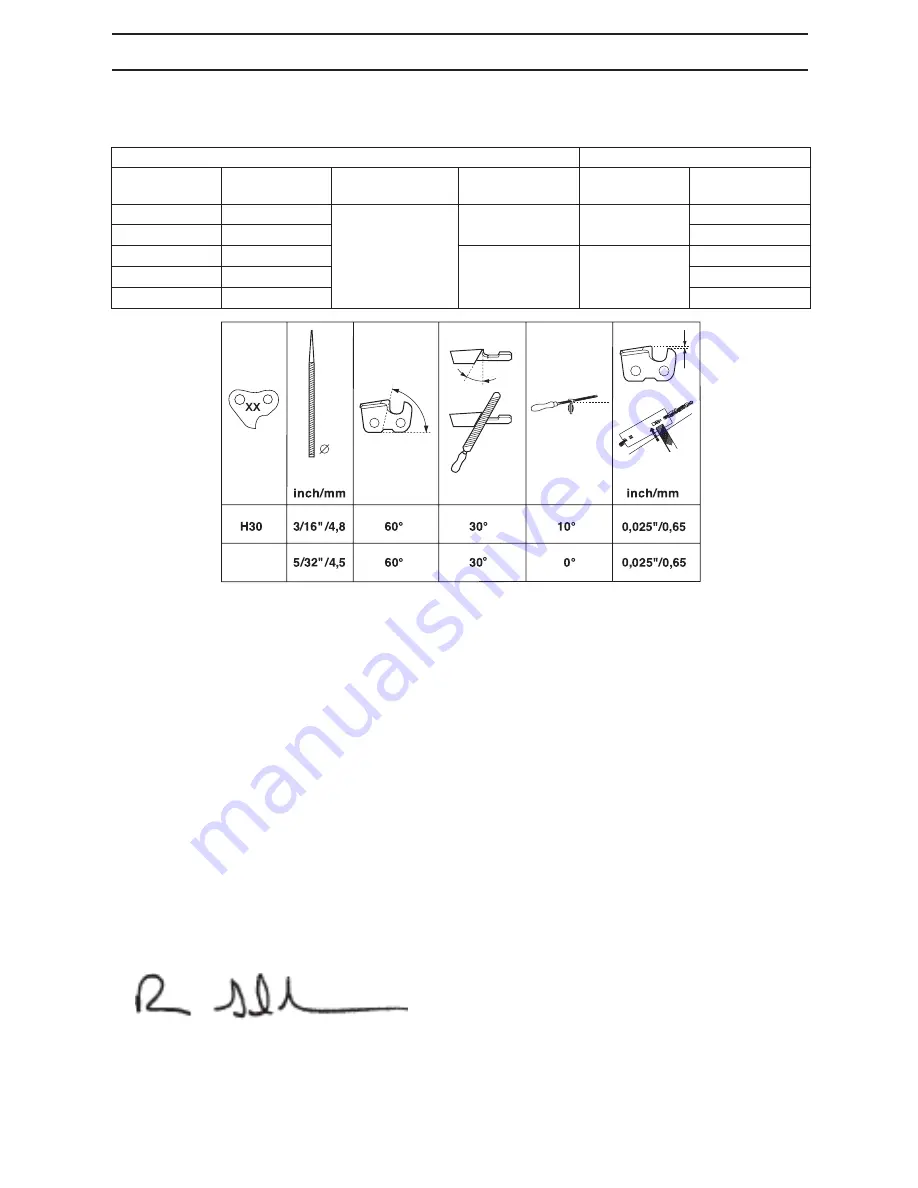 Husqvarna 235 Operator'S Manual Download Page 97