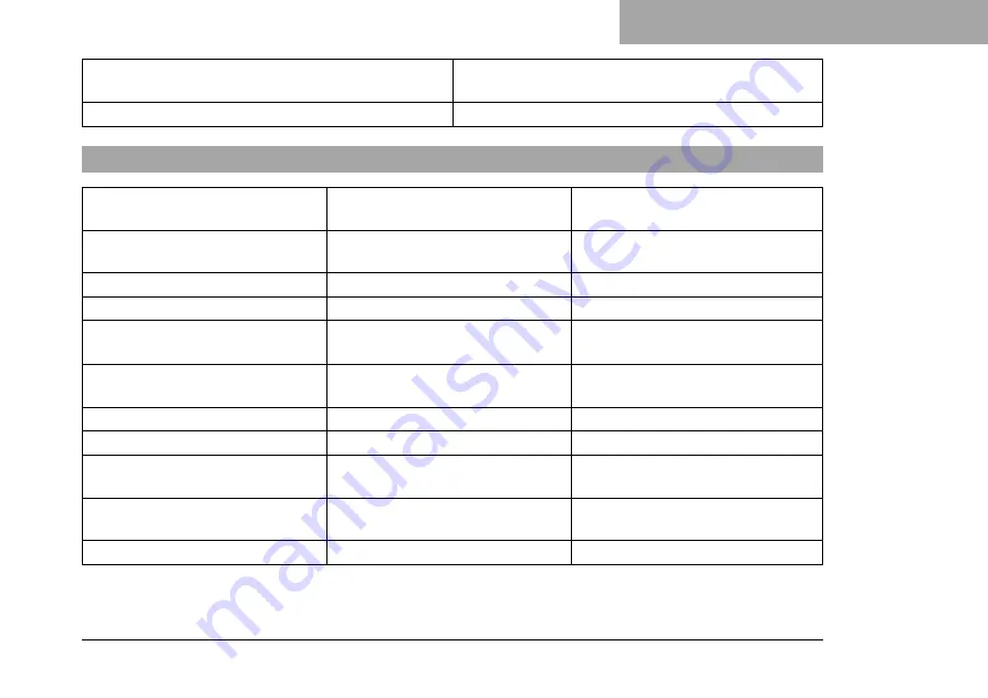 Husqvarna 3402403en Owner'S Manual Download Page 247