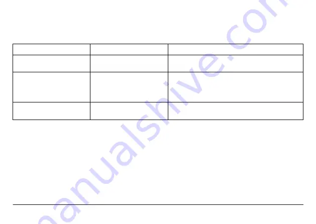 Husqvarna 40-C80 Operator'S Manual Download Page 142