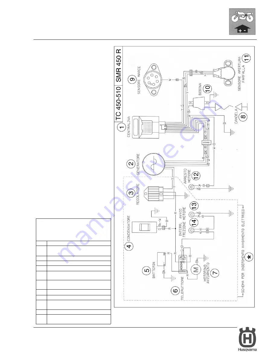 Husqvarna 450 Rancher Workshop Manual Download Page 515