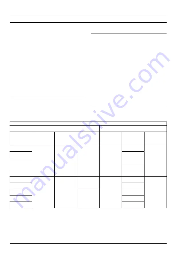 Husqvarna 545 Mark II Operator'S Manual Download Page 76