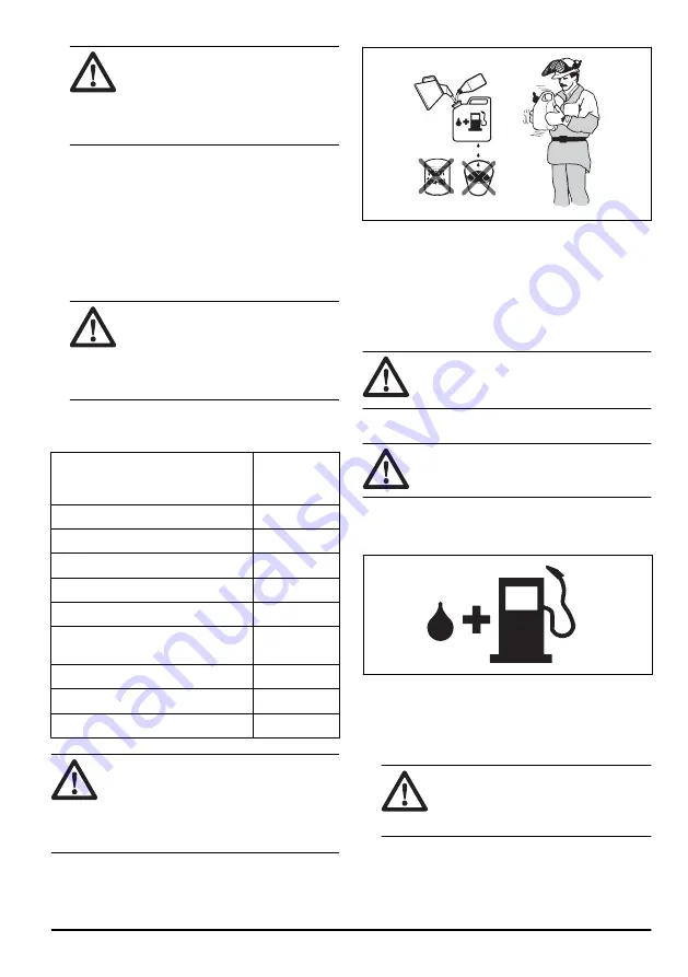 Husqvarna 545 Mark II Operator'S Manual Download Page 93