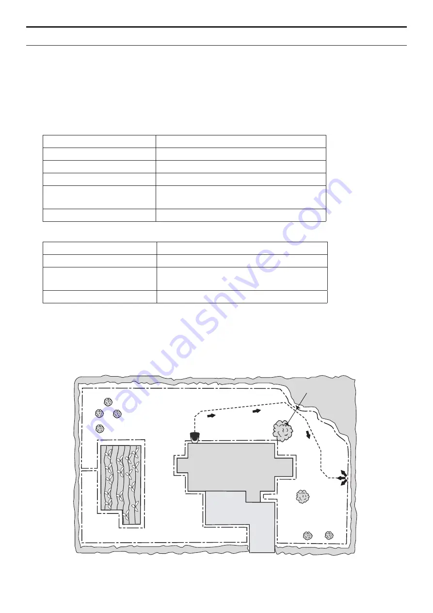 Husqvarna Automower 305 Technical Manual Download Page 39