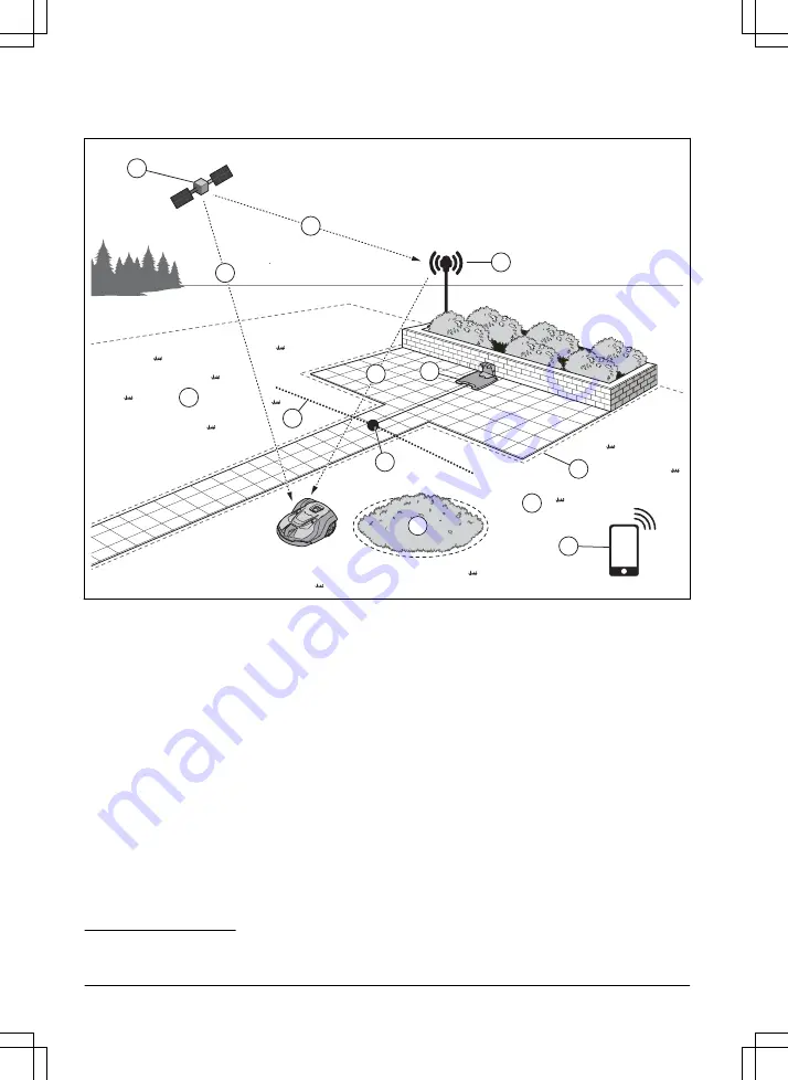 Husqvarna AUTOMOWER 550 EPOS Operator'S Manual Download Page 4