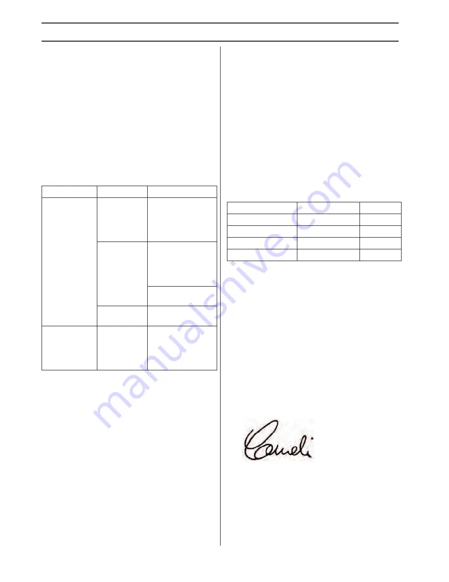 Husqvarna BLi520x Operator'S Manual Download Page 16