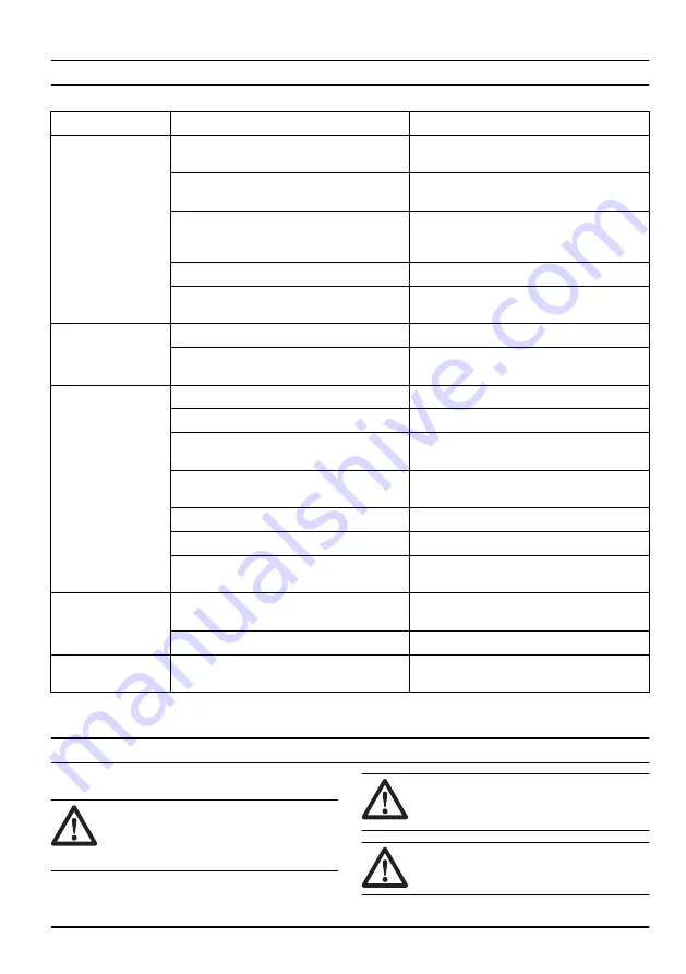 Husqvarna BMC 335 Operator'S Manual Download Page 141