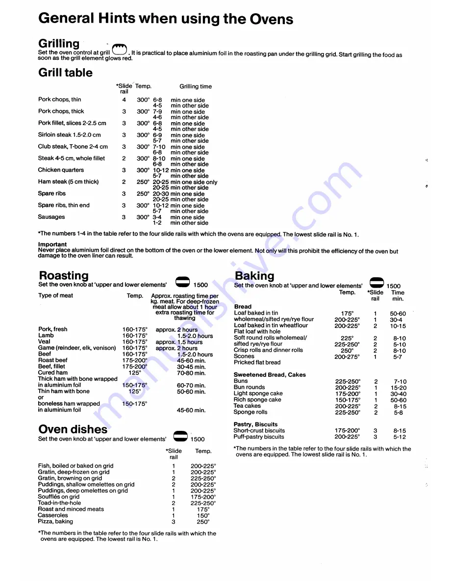 Husqvarna Built-in oven Operating Manual Download Page 6